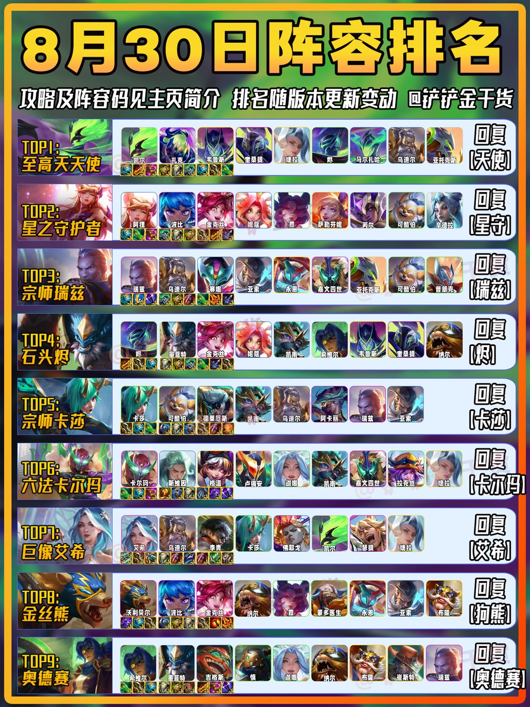 至高天登顶！金铲铲8月30日上分阵容推荐！