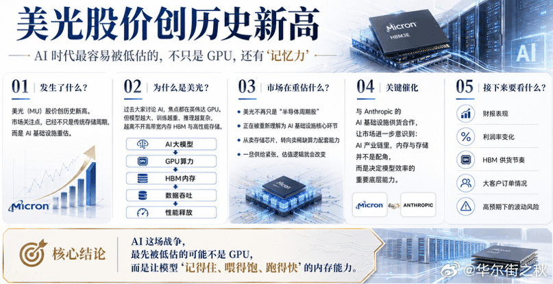 AI 这场战争，最先被低估的可能不是 GPU，而是“记忆力”。  以前...