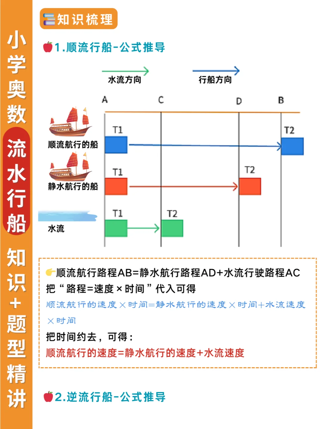流水行船知识点➕题型公式，终于弄懂了😭