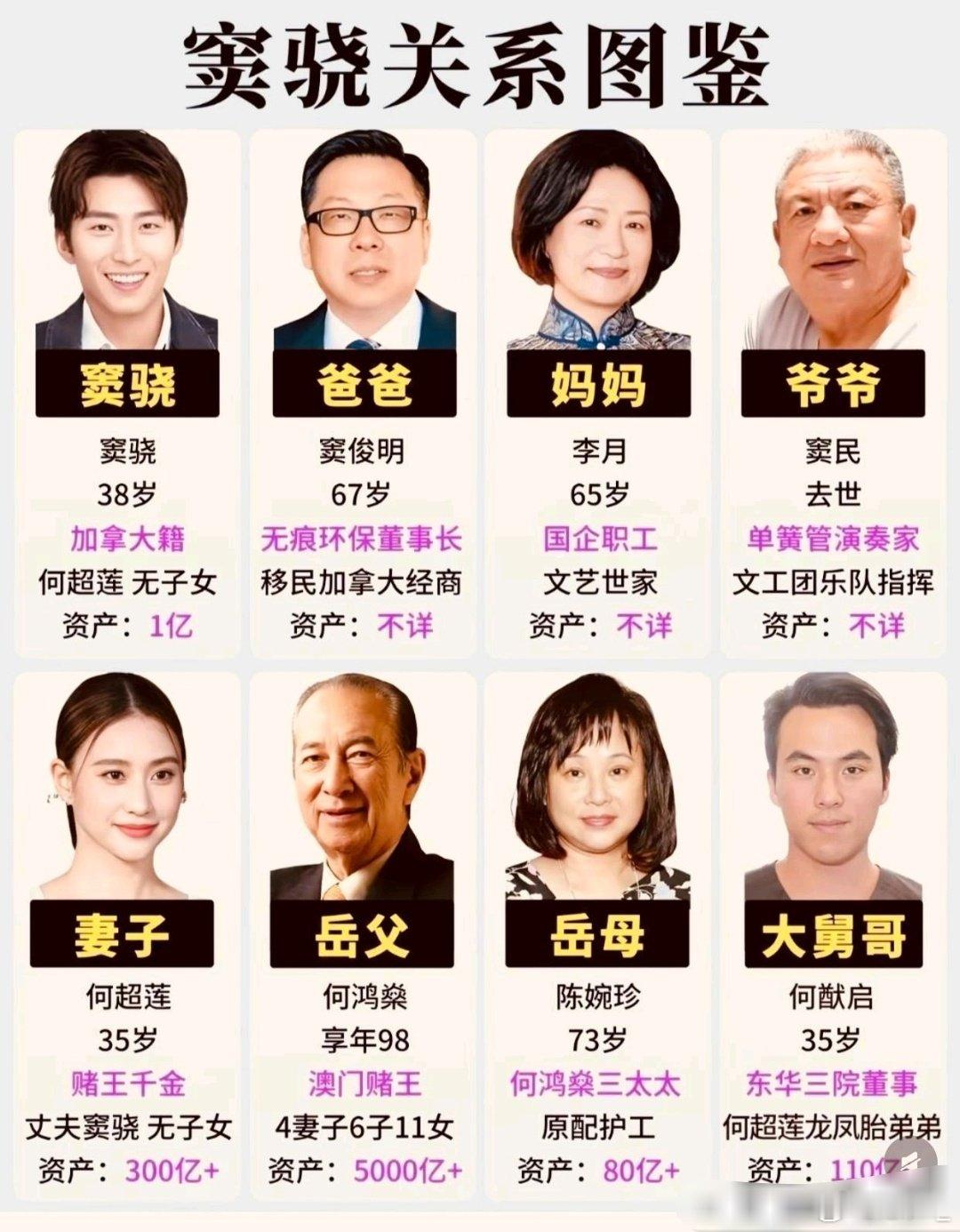 窦骁关系图鉴 原来他家的背景也不小 ​