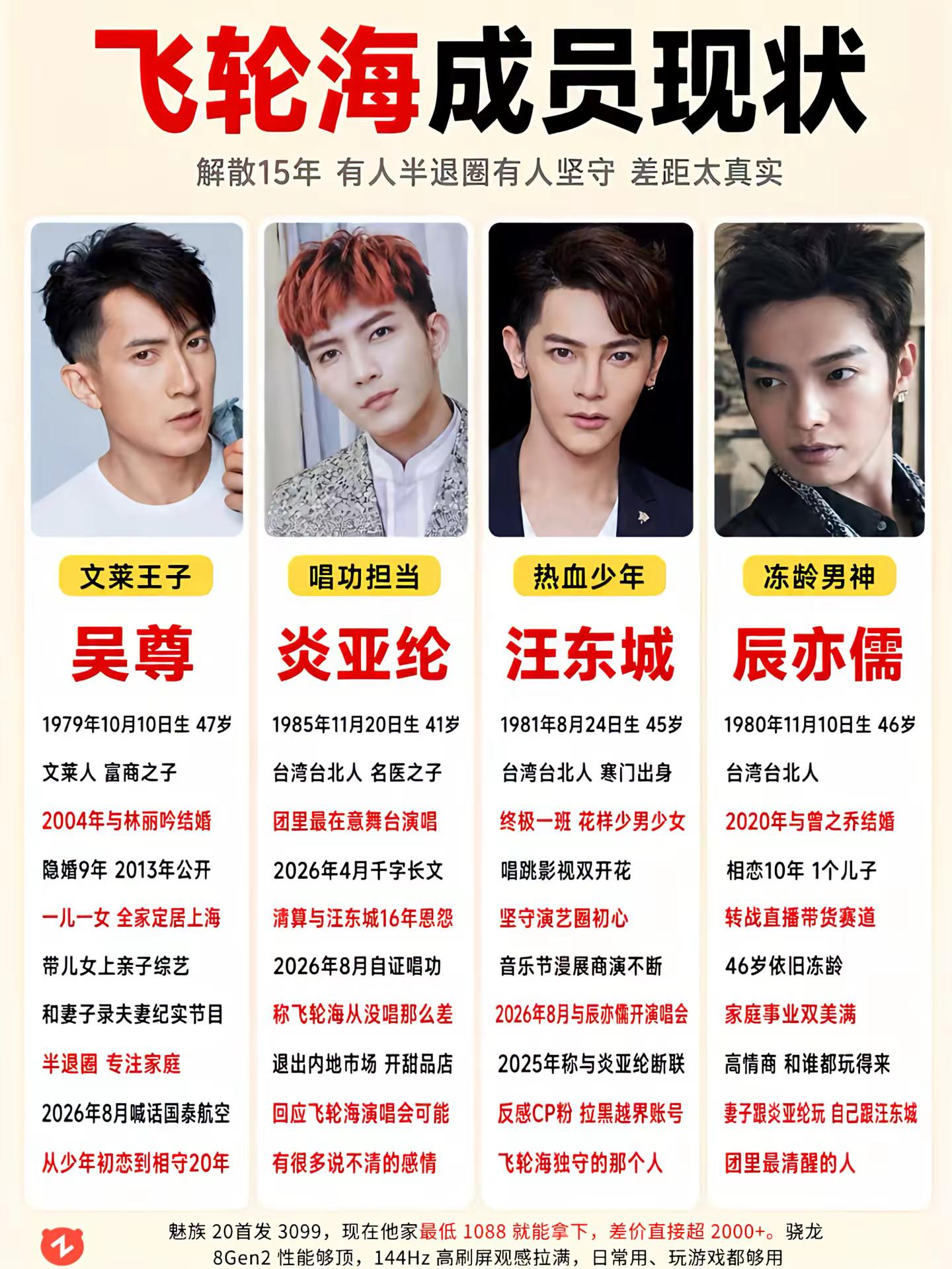 飞轮海解散 15 年，成员现状差距太真实。炎亚纶 吴尊 汪东城 辰亦儒