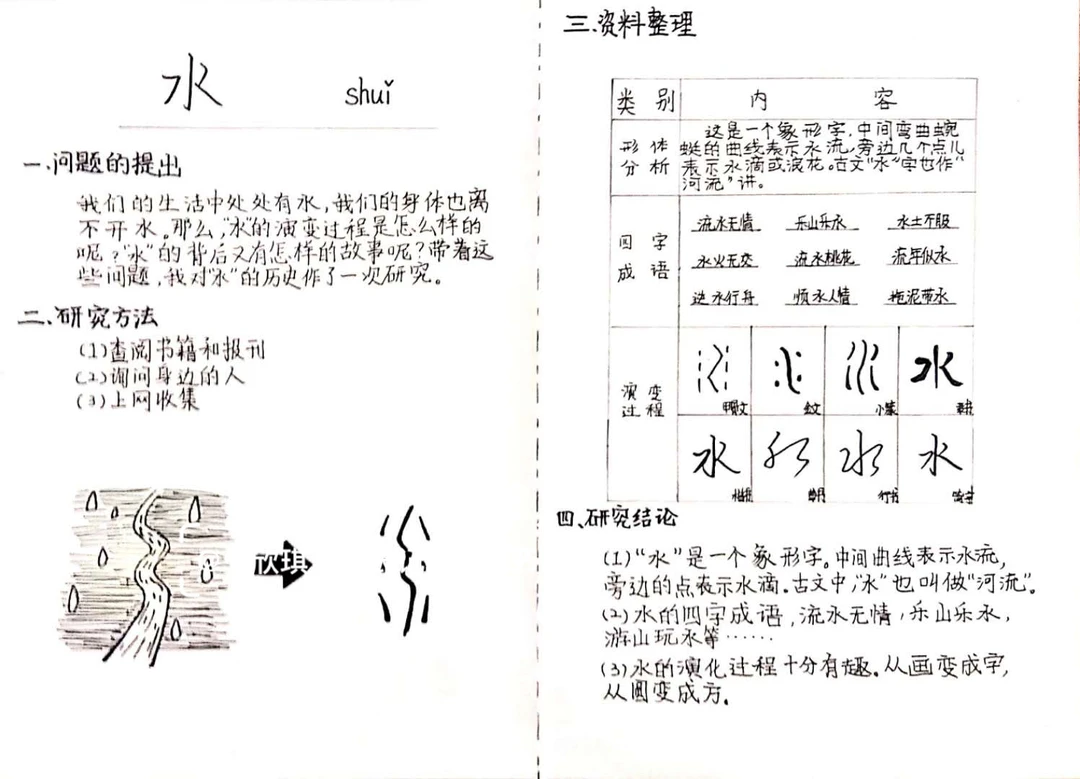 《水》字的字形演变