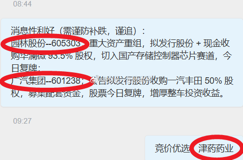 【今日复盘】买入：园林股份（今日盘前大牛一字板，买不进撤单）买入：广汽集团（今日盘前大牛一字板，买不进撤单）买入：津药药业（今日盘前大牛强势10CM上板）持有：奥联电子（今日拉涨5个点，不动）持有：智度股份（今日拉涨5个点，不动）持有：龙版传媒（今日水下-9个点反弹到0个点，加仓）持有：佳云科技（不动）卖出：无今天终于回血了点，昨天选的一头牛强势10CM，早上选的三头牛全部10CM，明天必须郑志红迎接国庆的到来了！！！特别声明：本内容为个人实盘记录，不构成投资建议，更不鼓励跟买！股市有风险，投资请理性。$津药药业 sh600488$ $奥联电子 sz300585$ $智度股份 sz000676$ $佳云科技 sz300242$
