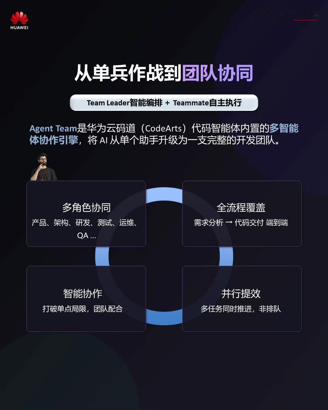 #今年程序员节自带休息日# 在生成式AI高普及率的当下，1024程序员节“能不能好好过节”不再只是程序员的话题。#程序员节遇上周六怎么过##超7亿人用AI都在干什么#
鸿蒙生态专属AI编码智能体华为云码道CodeArts代码智能体，承接基础编码、漏洞自查等机械研发工作，开发者专注架构创意与成果验收，告别无 ​