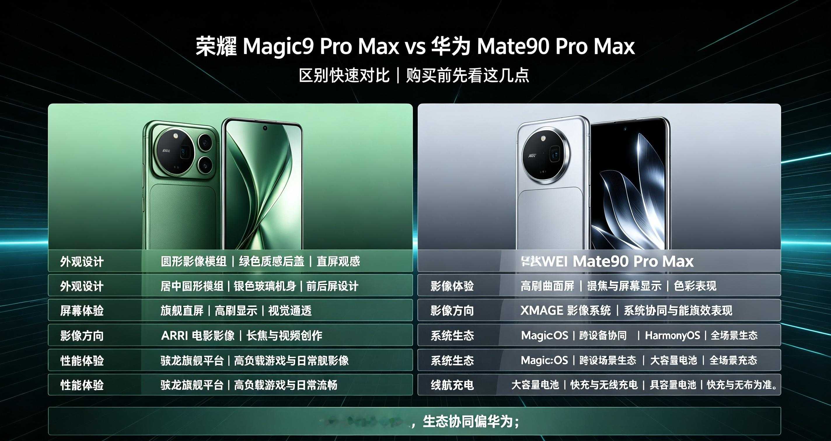 荣耀Magic9 Pro Max和华为Mate90 Pro Max，到底有何区别呢？