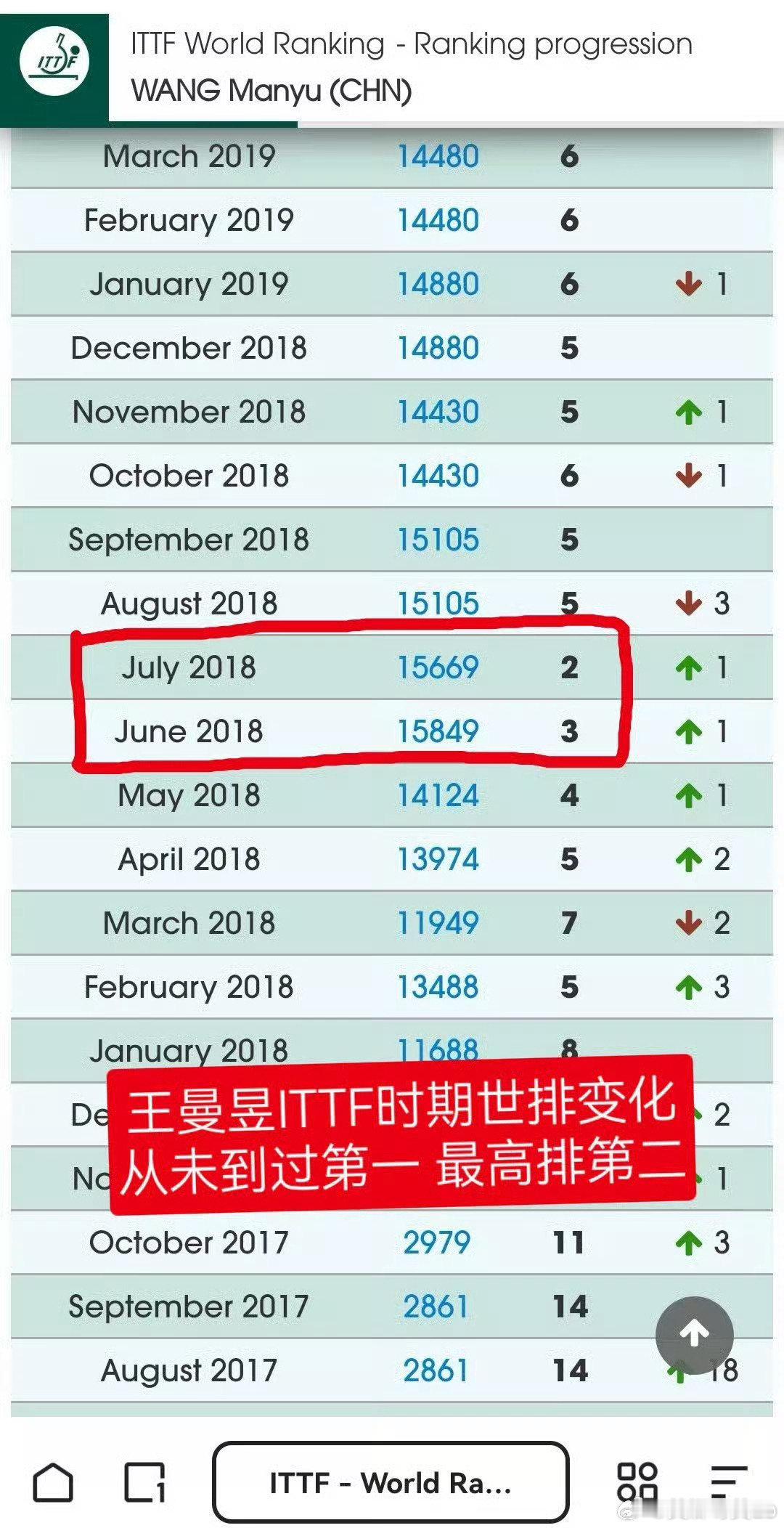 三张打假图 ​