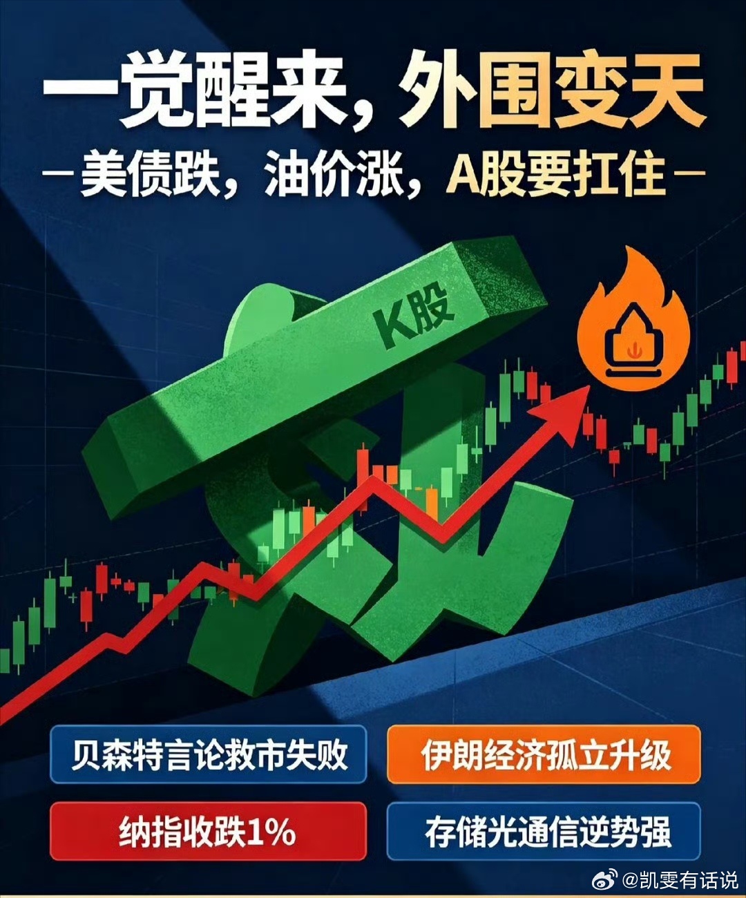 一觉醒来,美国icon打响“经济诺曼底”,美财长救市失败，今天A股怎么办？

一、热点消息

①昨晚贝森特再度“言语救市”，他表示“回购规模可能超过我们此前宣布的40亿美元”。但几分钟后,美债收益率和美国股市扩大了跌幅.

②美财长放出狠话，要对伊朗icon实施史上最大规模经济孤立，威胁全球所有与伊 ​