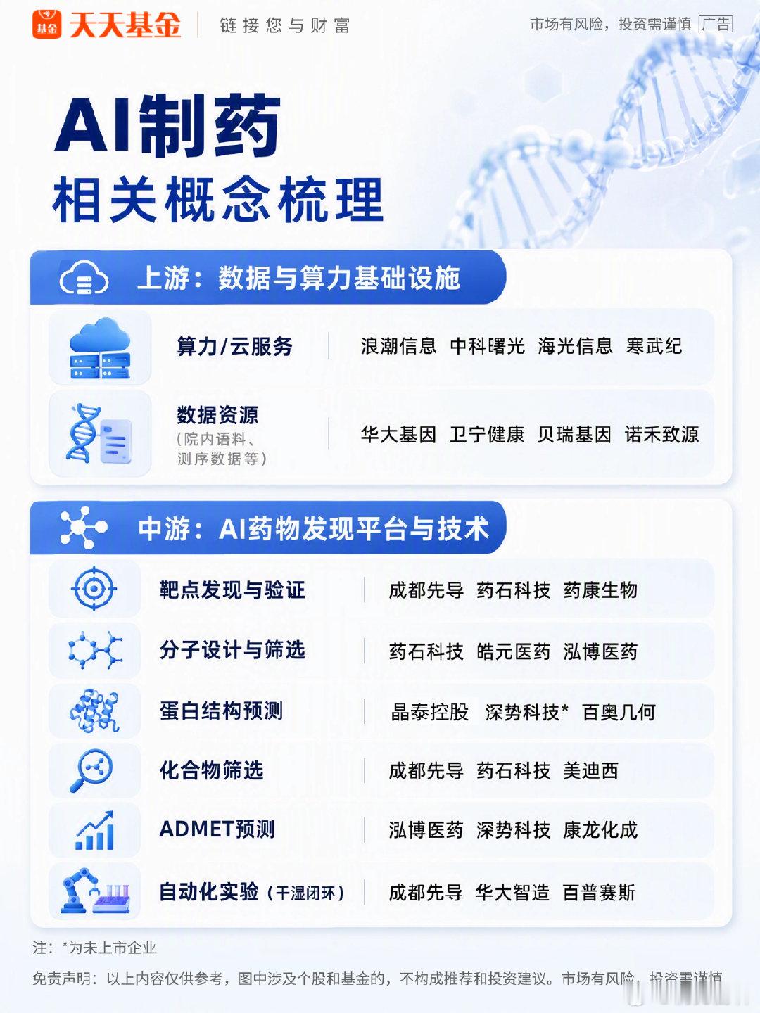AI制药概念或将迎来爆发 相关概念梳理

#A股玄学来了华字股涨疯了# ​