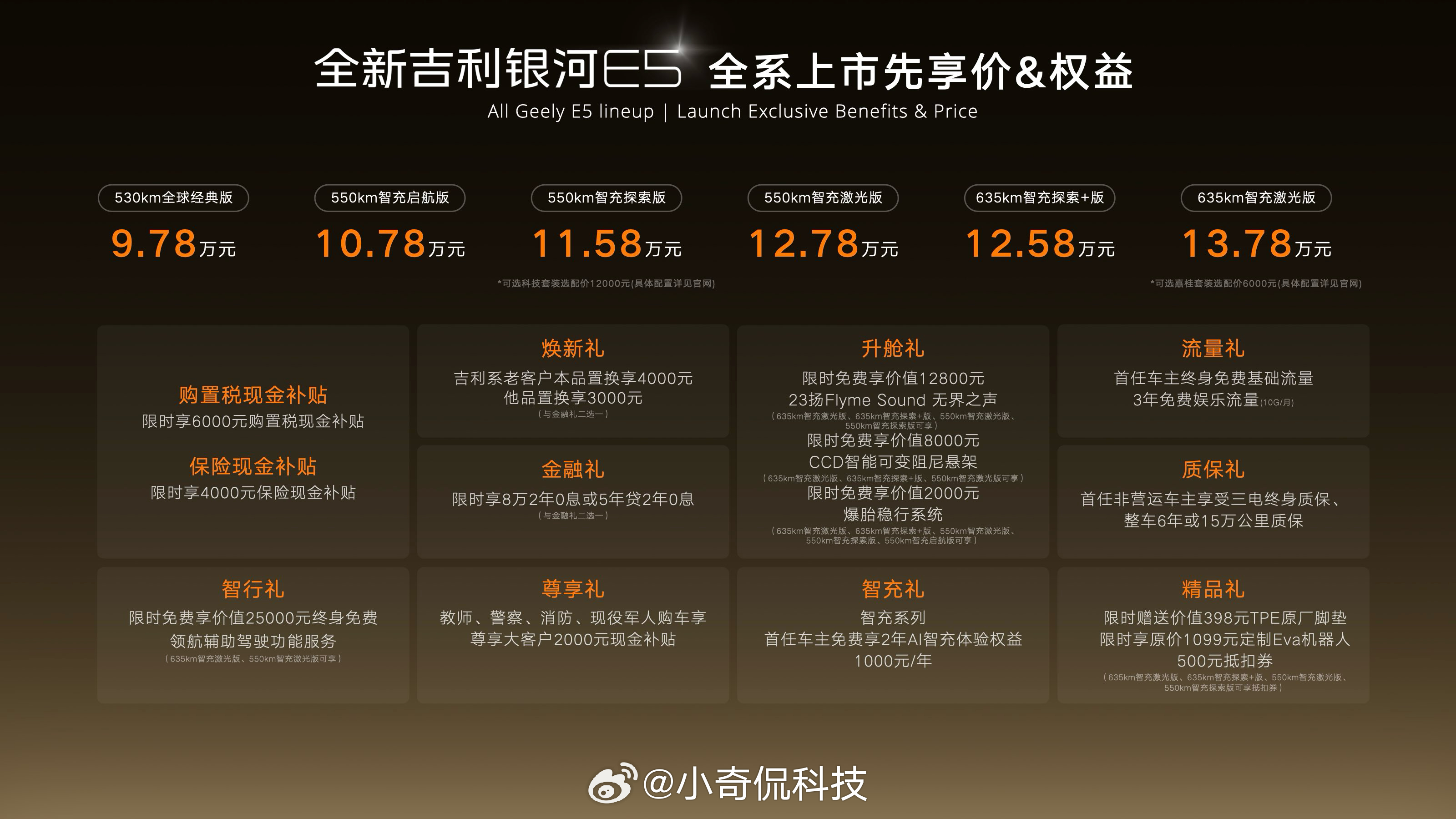 刚上市的吉利银河E5，简单聊两句我的看法。

限时先享价9.78-13.78万元，到10月底前下订，能享购置税和保险的现金补贴，还有多项配置限时免费升级，包括CCD智能可变阻尼悬架、23扬声器Flyme Sound音响、爆胎稳行系统这些，首任车主两年内每年还有智充体验权益，同价位里性价比很突出。

三电是800V平台 ​