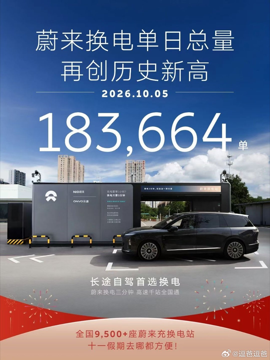 【不懂就问系列】蔚来换电新纪录，乐道和萤火虫贡献了几单？

看到蔚来公告，今年国庆期间，单日换电数量不断刷新纪录……到10.5当日，已经达到日换电183664次，突破18万了，厉害。

蔚来换电就是目前全市场最佳的纯电体验，唯一可以与加油媲美的纯电……哪怕黄金周，换电也是确定性最高的纯电。

换电 ​