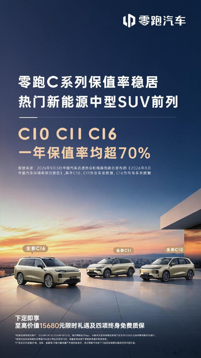 《2026年8月中国汽车保值率研究报告》显示，零跑C10/C11/C16一年保值率均超70%📈，在热门新能源中型SUV比较靠前，大家觉得怎么样？

#零跑C10##零跑C11##零跑C16# ​​​