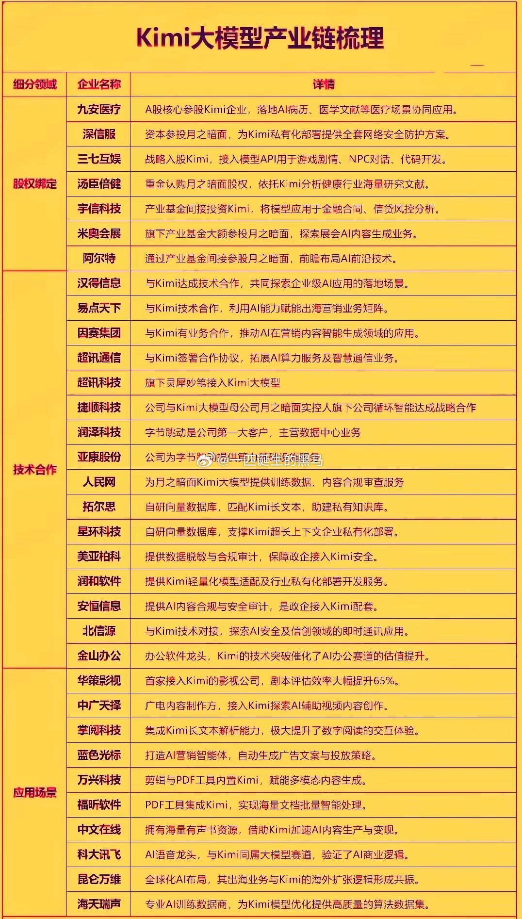 近日日月之暗面正式推出新一代大模型KimiK3，参数规模达2.8万亿...