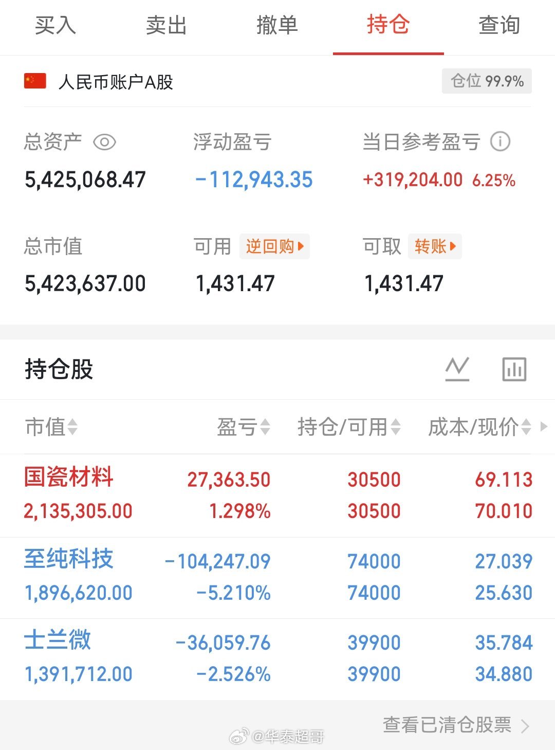 #A股光通信狂飙#
算力大动脉持续发力，中天科技、长飞光纤、天孚通信获主力资金大举扫货，光模块、光纤光缆全线走强。AI算力集群扩张带动高速互联需求爆发，1.6T光模块订单饱满，板块高景气延续。资金从传统赛道切换至科技硬件，光通信成为市场核心主线，短期情绪火热，追高需谨慎。 ​