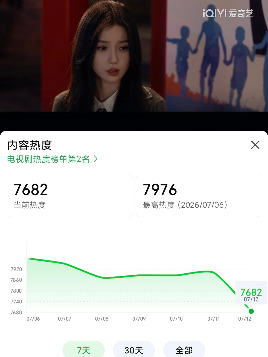 还能破8000吗