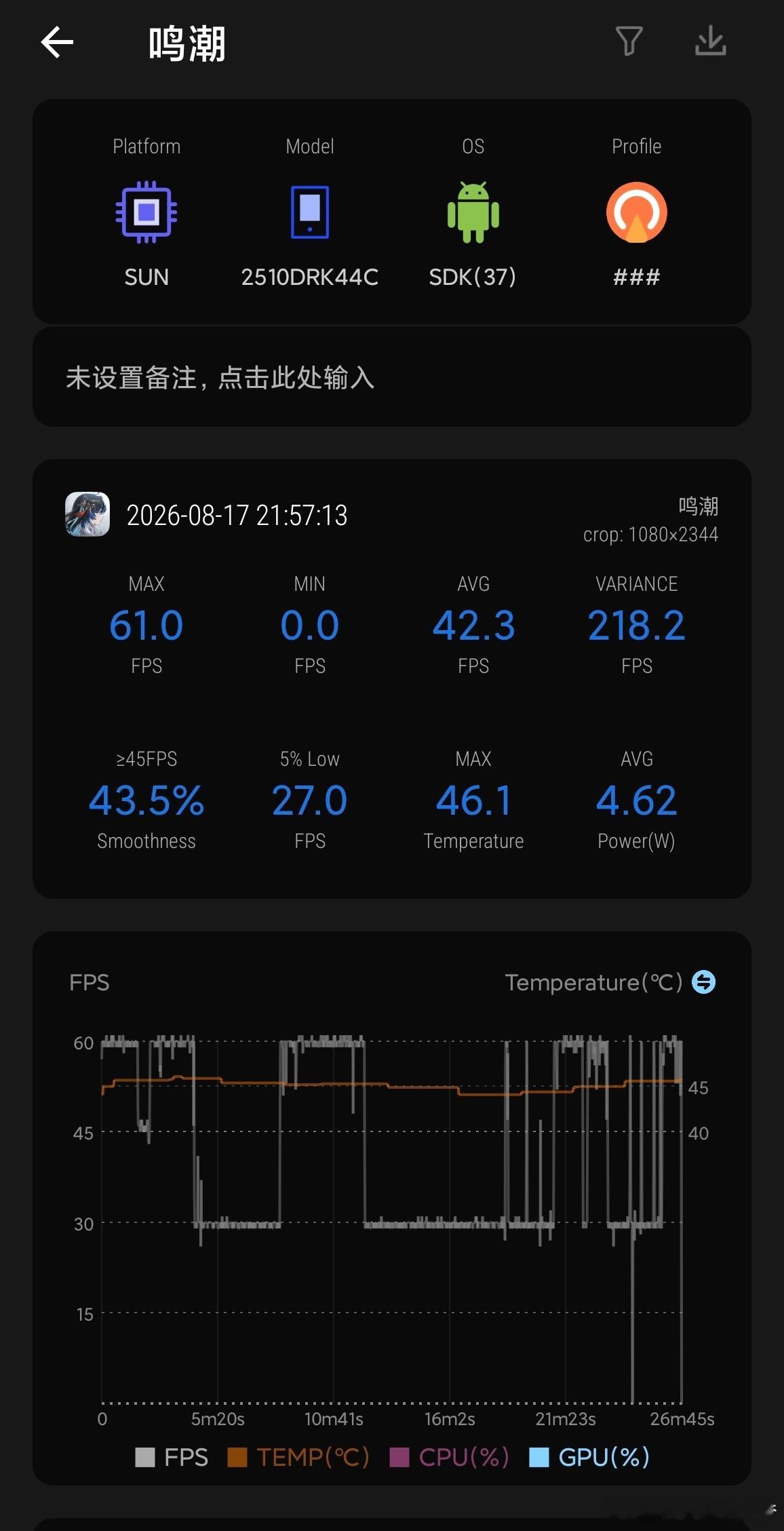 鸣潮实测 | REDMI K90实测
 
前后两组测试差距十分明显。首轮测试手机带有余热，受温控限制调度偏保守，平均帧率仅有42.3FPS，帧率方差高达218.2，≥45FPS流畅占比只有43.5%，帧率曲线多次大幅跳水掉到30帧档位，游玩卡顿感明显，整机最高温度46.1℃，平均功耗4.62W。
 
将设备冷却至室温、清空后台后 ​