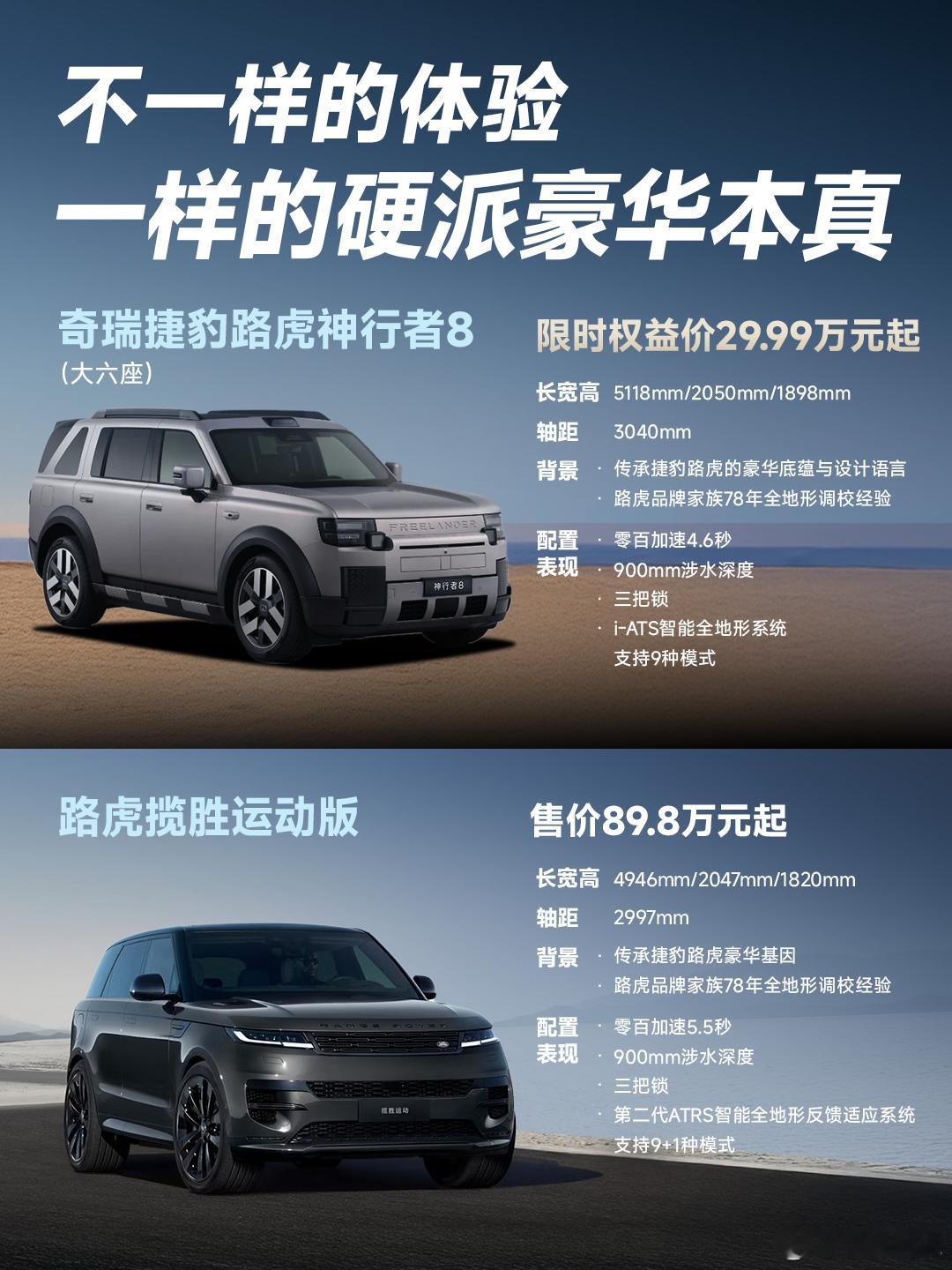 传承路虎豪华越野基因，大六座限时权益价29.99万元起的神行者8生而强悍

同样带着路虎78年全地形基因✨

奇瑞捷豹路虎神行者8和路虎揽胜运动版放一起，真的很有看头！

两台车都给了900mm涉水深度+三把锁

硬核越野底子同源，都是能翻山越岭的“猛兽”⛰️

神行者8已于9月3日全球上市，大六座限时权益 ​