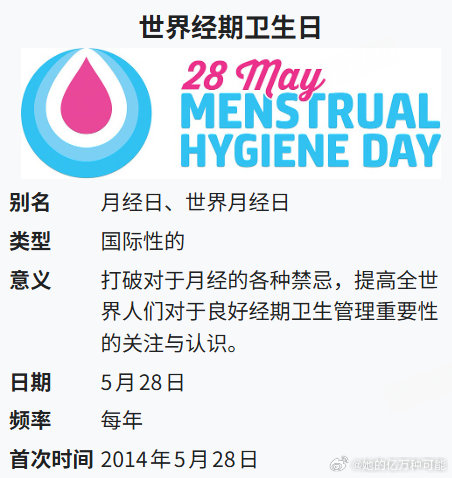 姐妹们，国际月经日快乐！ ​​​