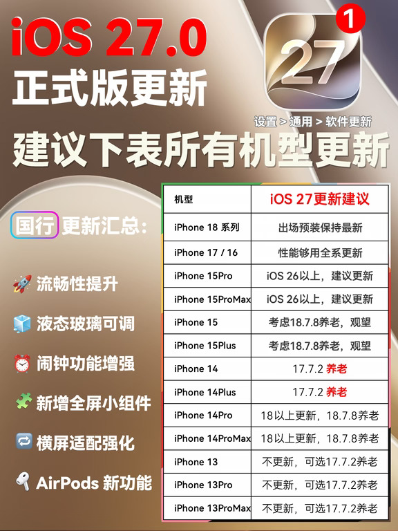 iOS27正式版发布🚀全面流畅更新建议