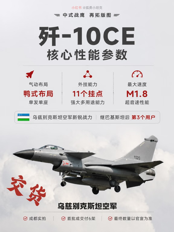 乌空军换装歼-10CE，中式战鹰版图再落一子