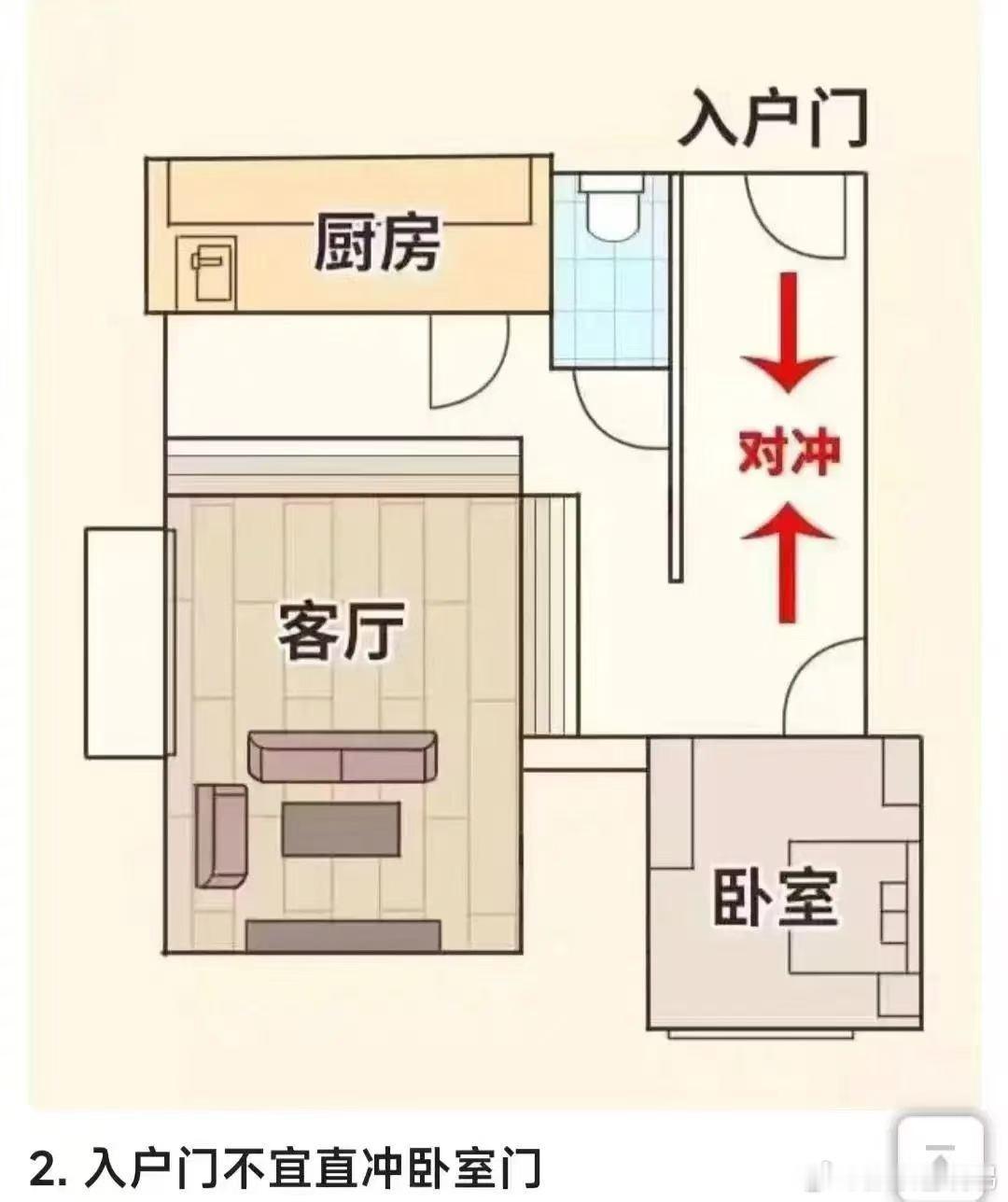 大门打开直冲卧室门，直接能看见卧室的床位，或者卧室的桌子等。主漏财、烂桃花或无姻缘，结婚的主夫妻不和或烦恼交替袭来。破解：大门与卧室门之间设置玄关或屏风遮挡，或将房间改成书房、衣帽间、游戏间也可。 ​​​