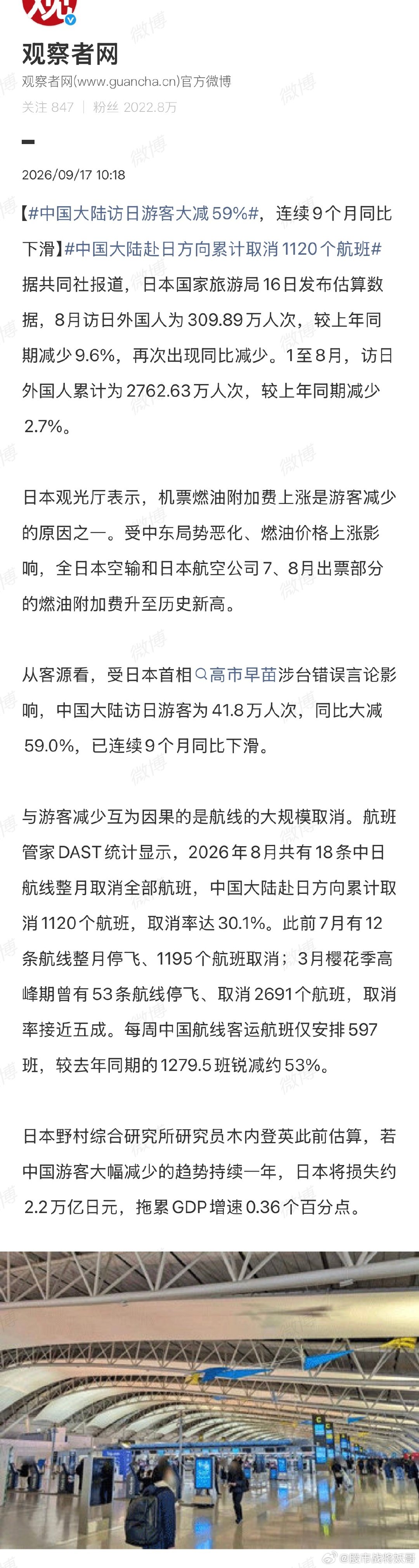 【#中国大陆访日游客大减59%#，连续9个月同比下滑】#中国大陆赴日方向累计取消1120个航班# 日本国家旅游局16日发布估算数据，8月访日外国人为309.89万人次，较上年同期减少9.6%，再次出现同比减少。1至8月，访日外国人累计为2762.63万人次，较上年同期减少2.7%，印度赢麻了！ ​