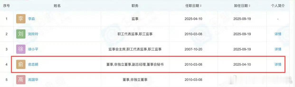 #星宇股份被罚人力资源总监早已离任#[哆啦A梦害怕]演上连续剧了？没想到还有后续……公示的被处罚人在2025年4月10号已离任。[跪了]如果是真的，星宇也太低估现在网友的搜索能力了，这种不痛不痒地罚酒三杯，[允悲]跟闹着玩似的…… ​