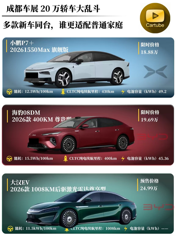 成都车展｜20万以内家用轿车大比拼