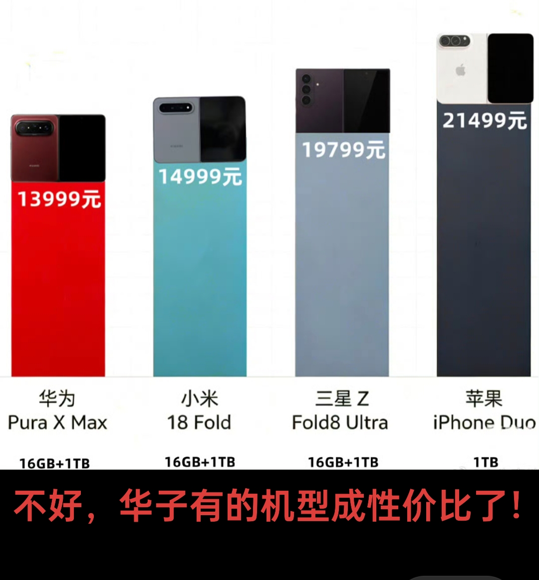 这张对比图太逗了，华为Pura X Max居然成了折叠屏里的&34;性价比之王&34;！以前总说华为贵，现在一看，比18 Fold便宜一千，这反差绝了。

不是说华为都是高价吗，怎么有的机型你不说性价比了？这说明华为在高端市场的定价越来越稳，技术下放也非常从容了。反观米子，冲高端的心太急，价格涨得比谁都快，配置