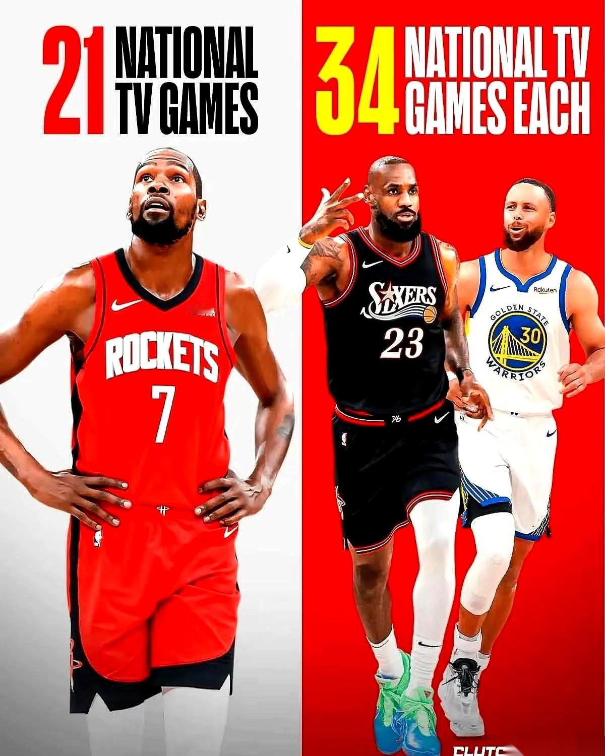 新赛季NBA全美直播的排片表一出，“詹库杜”这把用了十几年的铁交椅，终于还是断了一条腿。
詹姆斯和库里的带队场次，依然是雷打不动的34场满额顶配。而转头一看杜兰特这边，数字却冷冰冰地停在了21场。
曾经这三个名字是死死绑在一起的。只要提到联盟门面，必定是这三张面孔平分秋色。如今大家都在变老，体能都在