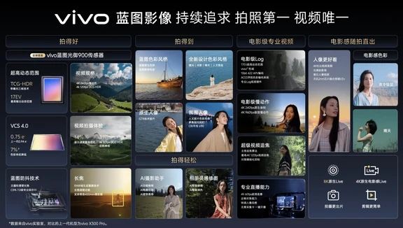 vivo X500系列影像能力已公布，21日发布会