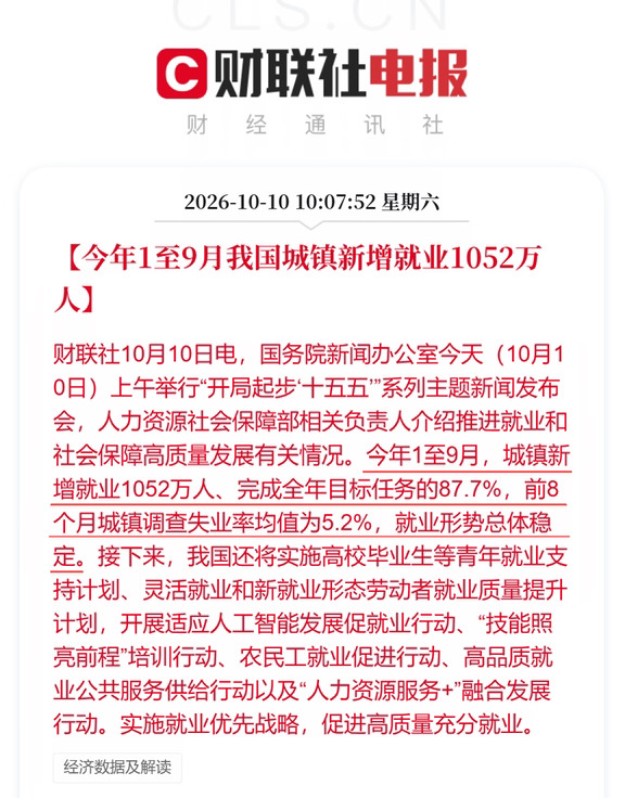 1至9月我国城镇新增就业1052万人