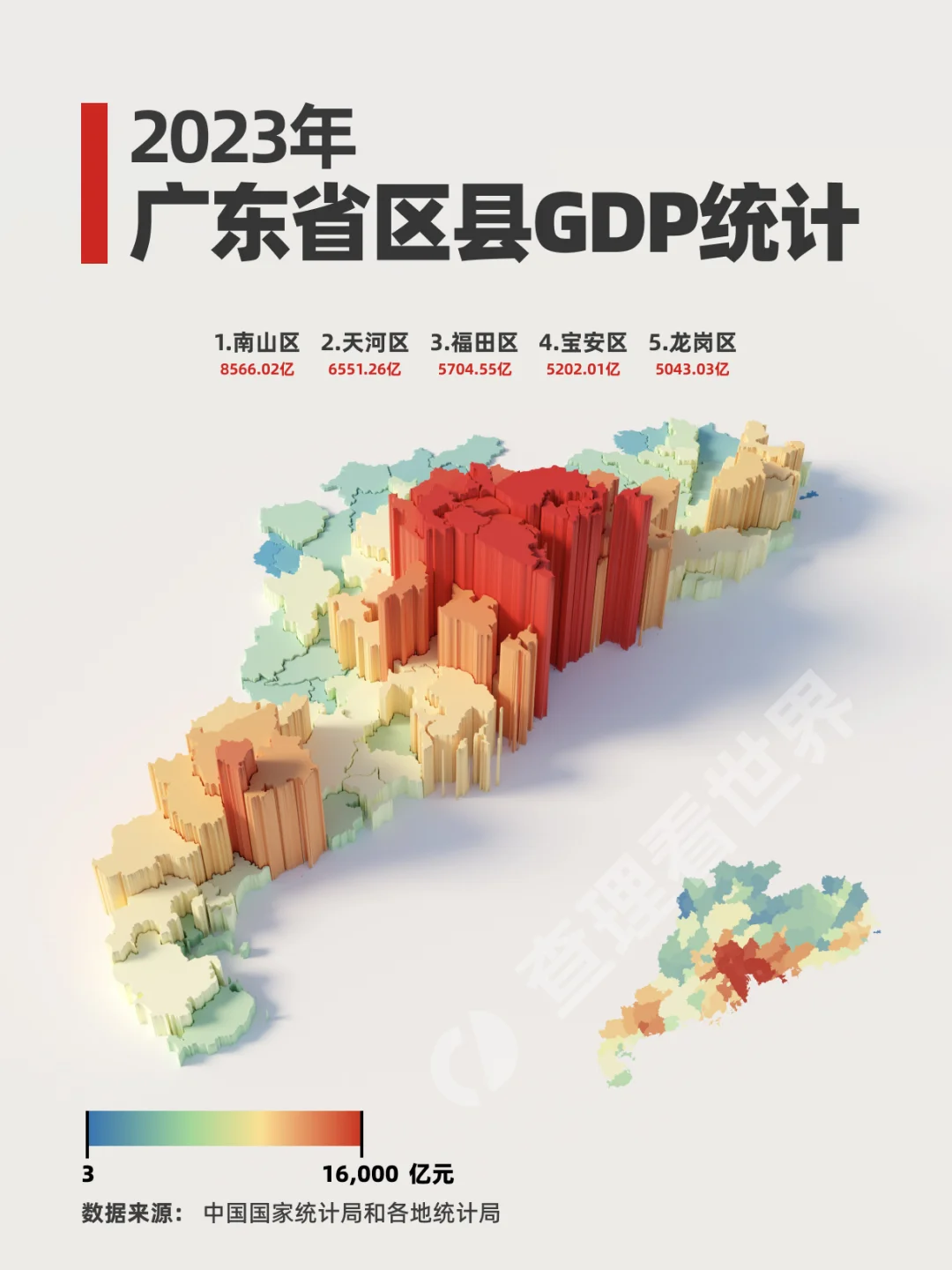 中国第一强省广东省哪里创造的GDP最多？