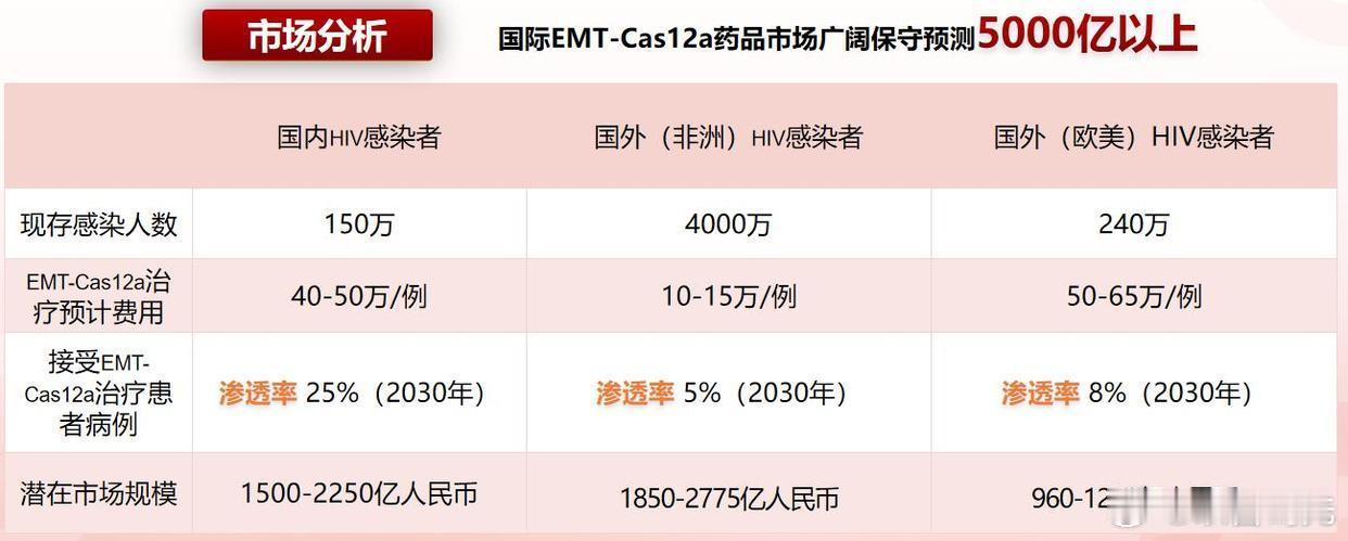 艾滋病治愈，有了可能！全球首创出自武汉
￼
支点财经
2026-09-02 18:40
关注
￼
支点财经讯（记者林楠、通讯员廖诗玮）9月1日，在光谷青苗汇月决赛路演现场，武汉潇正生物科技有限公司获得光谷科创种子基金100万元签约投资。潇正生物被资本看好，是因其在全球首创利用工程化外泌体作为非病毒载体递送C ​
