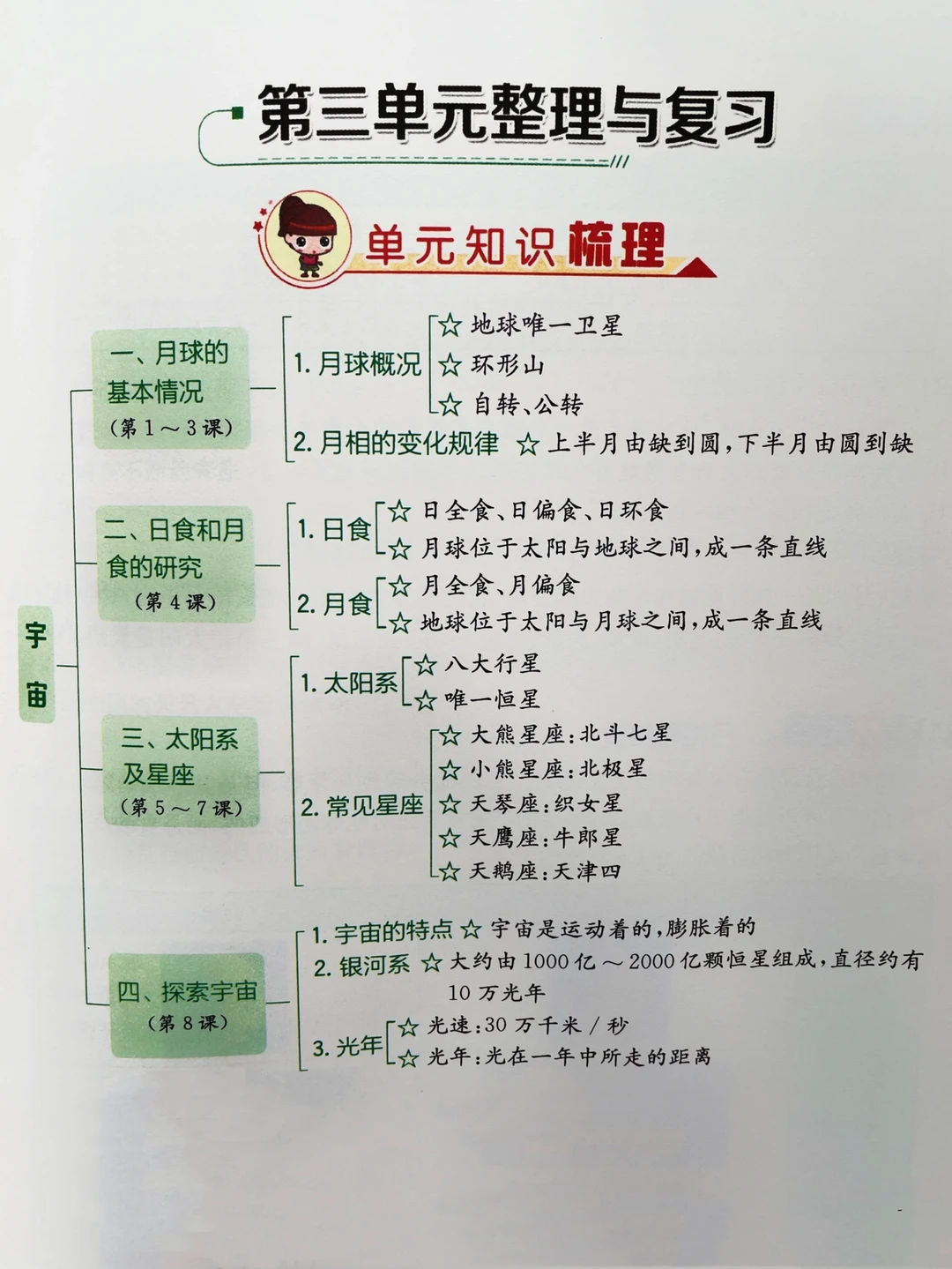 六年级下册科学，第3-4单元知识点整理复习✅
