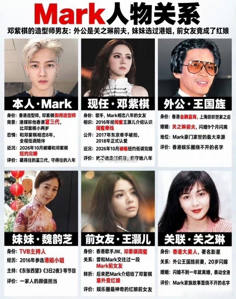 #邓紫棋 Mark#
我们大概都低估了这对情侣的"静"。
 
182场世界巡演，三年走完全球，最后一站深圳收官——热搜却在她放下话筒的同一天，炸出另一条消息：她和一个叫Mark的男人，早已在纽约的教堂里，安静地把婚礼办了。
 
没有红毯，没有誓词轰炸，没有"官宣"文案，连经纪公司都只丢一句"艺人的私生活， ​
