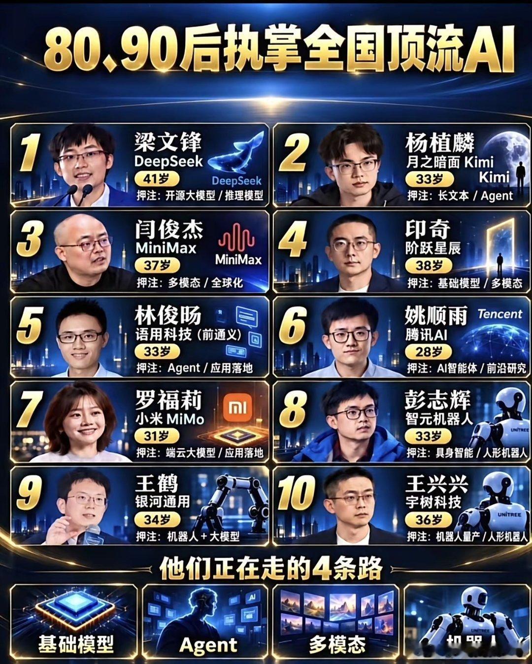 〖图说AI〗中国AI顶流风云人物8090后称霸！ ​