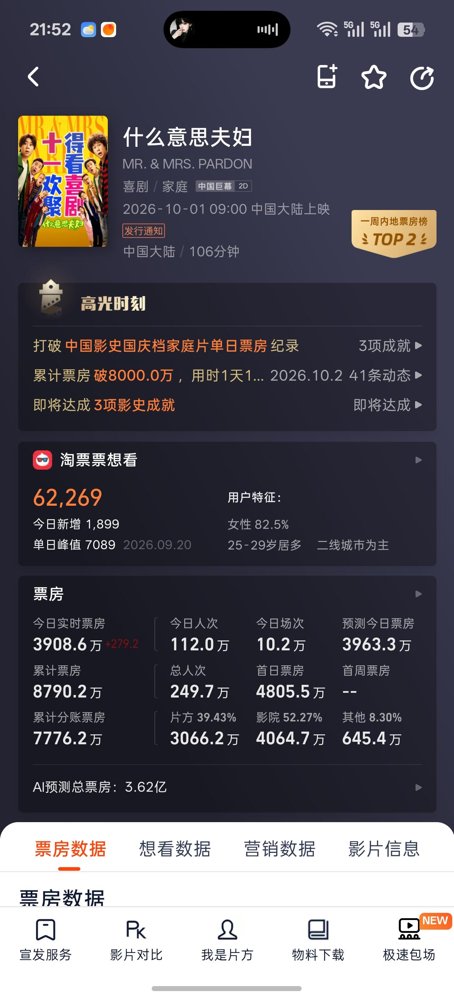 陈思诚被一个“小品媳妇”摁在第二名摩擦，这事放三年前你敢信？
沈春阳第一次当导演，片子上了两天，连破三项影史纪录，实时票房干到8790万。国庆档第二，前面只剩陈思诚。
换别人早开始卖惨了，什么“十年磨一剑”“为了梦想押上全部身家”。沈春阳不，她直接撂了一句：没道理硬让大家为你的梦想买单，凭啥啊？