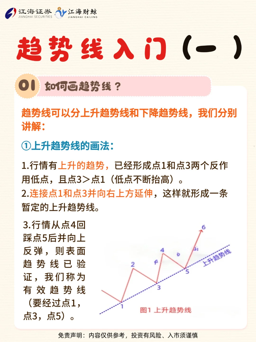 🐳技术｜趋势线的画法（高级）