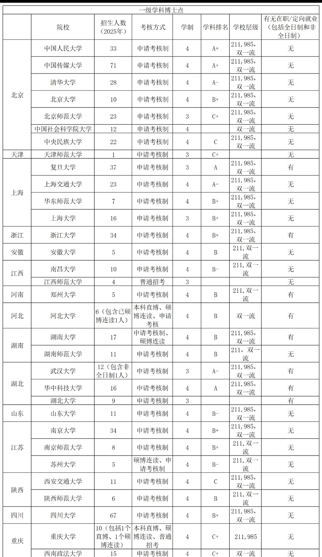 新闻传播一级学科博士点！共39所