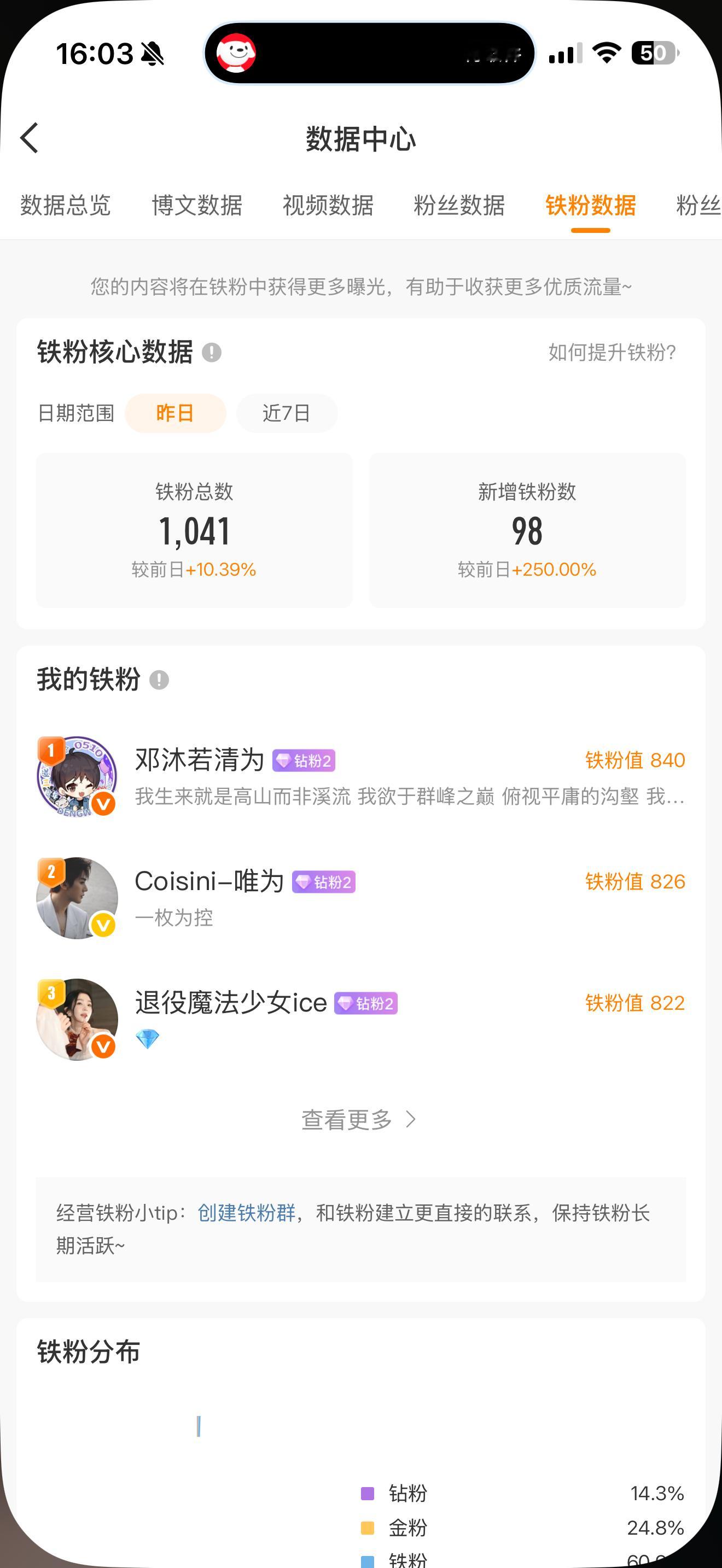 现在就可劲挣阅读量了[吹风车] ​​​