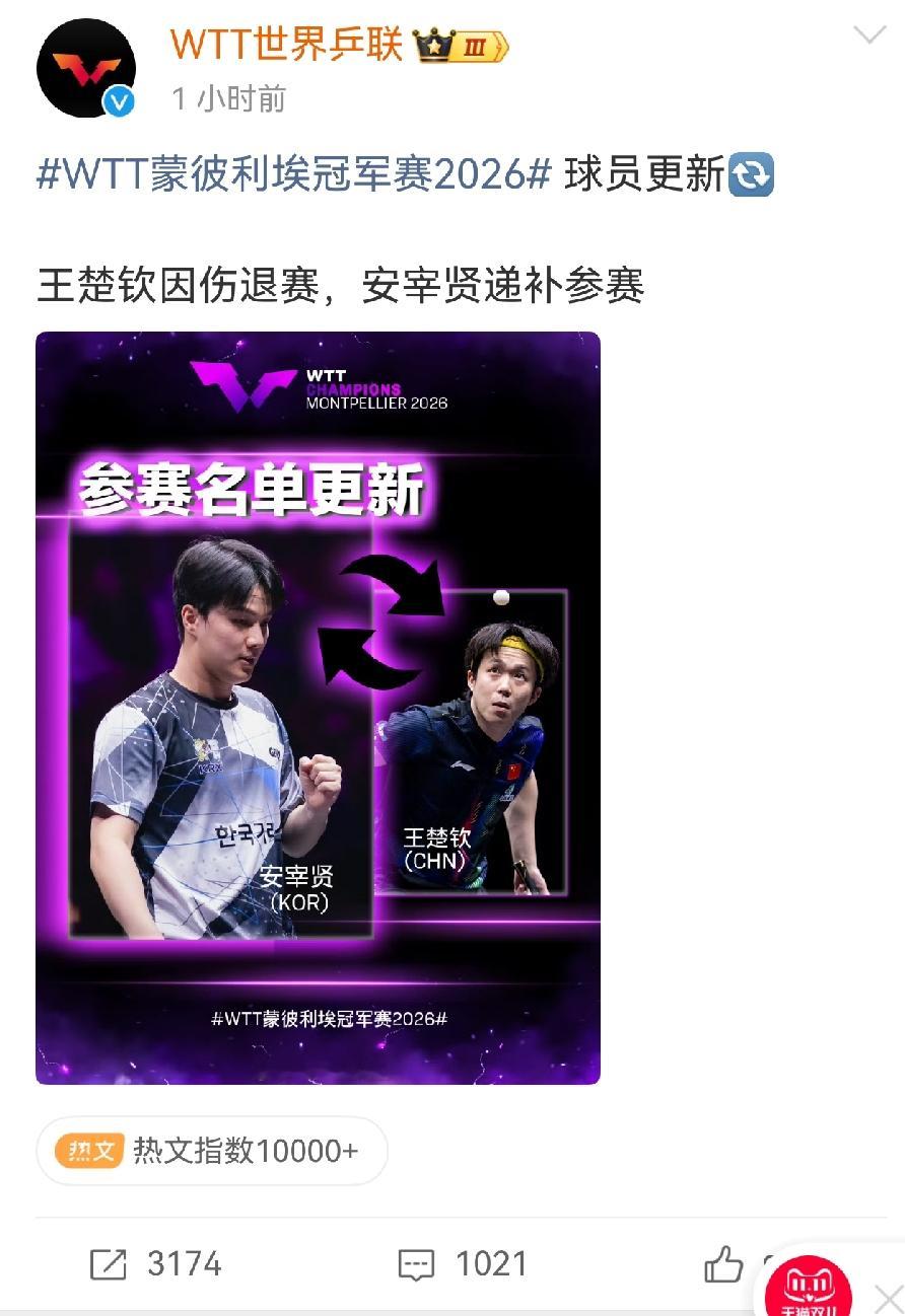 蒙彼利埃冠军赛，王楚钦因伤退赛，由安宰贤递参赛。
评论区里却满是暖心留言：楚钦好好休养，安心治疗，把身体彻底养好。
同时呼吁：国家队重视王楚钦的伤病状况，安排系统化的诊疗方案，为王楚钦做好全方面的身体保障，妥善管控舆论环境保护王楚钦。
楚钦好好休养，莎莎的伤也还没有好吧，是不是也一起退赛呢？