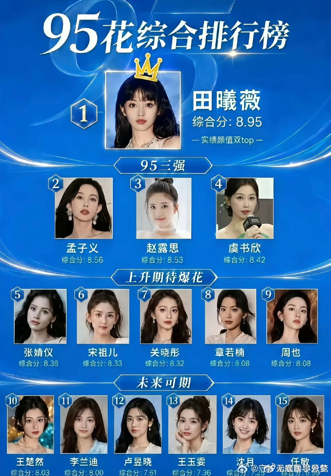 这个95花排名认同吗？ ​