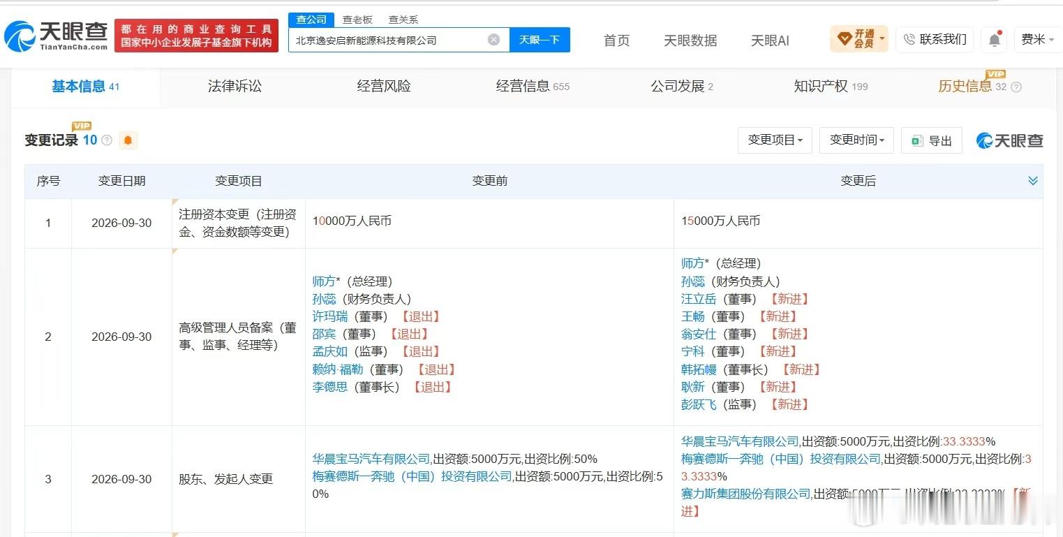 【#赛力斯入股华晨宝马奔驰中国合资公司#】天眼查App显示，近日，北京逸安启新能源科技有限公司发生工商变更，新增赛力斯集团股份有限公司为股东，同时，注册资本由1亿人民币增至1.5亿人民币。

该公司成立于2024年3月，法定代表人为师方，经营范围含电动汽车充电基础设施运营、集中式快速充电站、机动 ​
