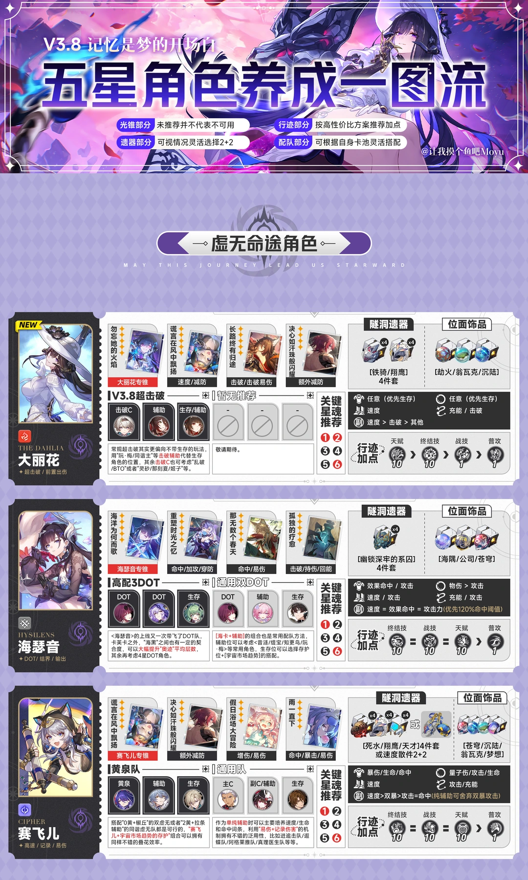 星铁V3.8丨全5星角色一图流养成攻略