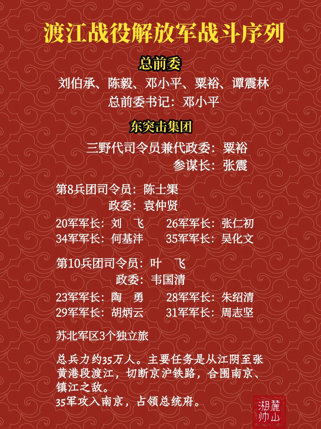 渡江战役解放军战斗序列