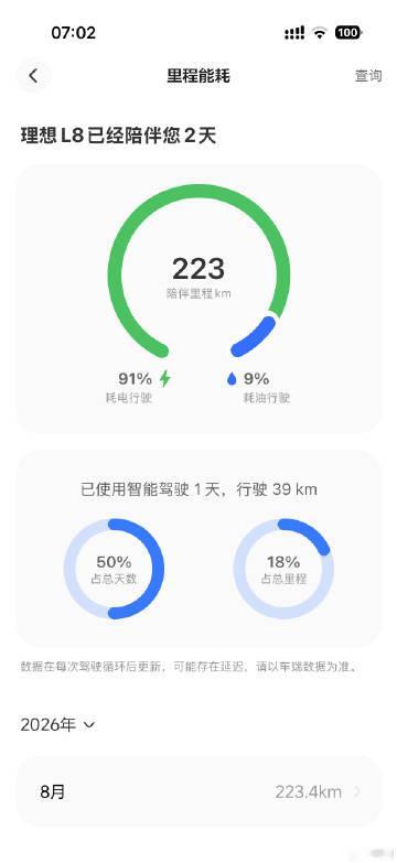 好家伙，第一天干了200，果然体验比宝马好<span class="u...