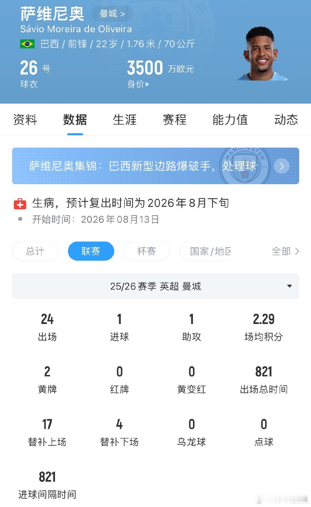 【#热刺最高8500万镑签下萨维尼奥 #】#萨维尼奥德转估价仅3500万欧# 8月21日消息，罗马诺以标志性的“Here We Go”确认，热刺将签下22岁曼城边锋萨维尼奥，转会费8000万+500万镑。罗马诺写道：热刺与曼城就签下萨维尼奥达成口头协议，here we go！两家俱乐部已于今晚达成俱乐部层面的口头协议，萨维尼 ​