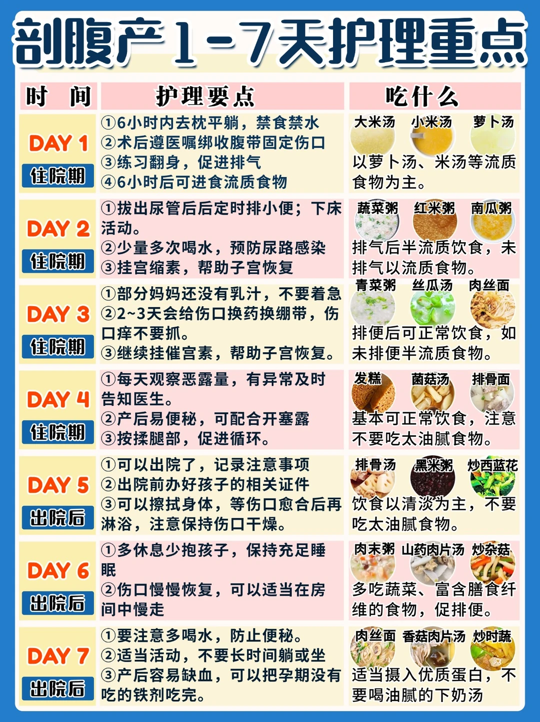 剖腹产7天内护理要点㊙️剖腹产月子吃什么？