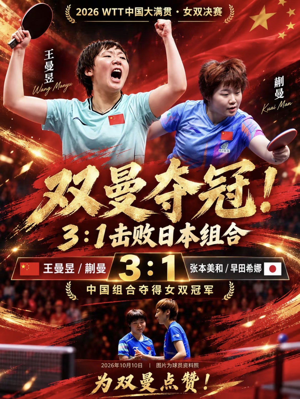 WTT中国大满贯国乒女双夺冠
 
“双曼”组合成功卫冕，年内三杀世界第一日本组合
 
10月10日，2026年WTT中国大满贯女双决赛在北京首钢园落幕。中国组合王曼昱/蒯曼以3比1战胜日本组合张本美和/早田希娜，成功卫冕女双冠军。四局比分分别为13比11、11比2、9比11、11比7。‌￼‌￼‌￼