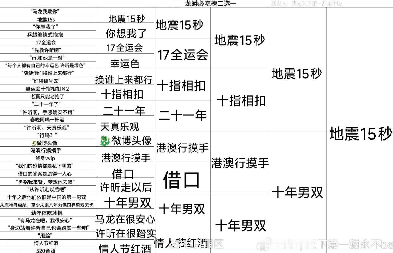 [超话]严肃填写老师的表格 我还是放不下我的地震15秒[开学季] ​